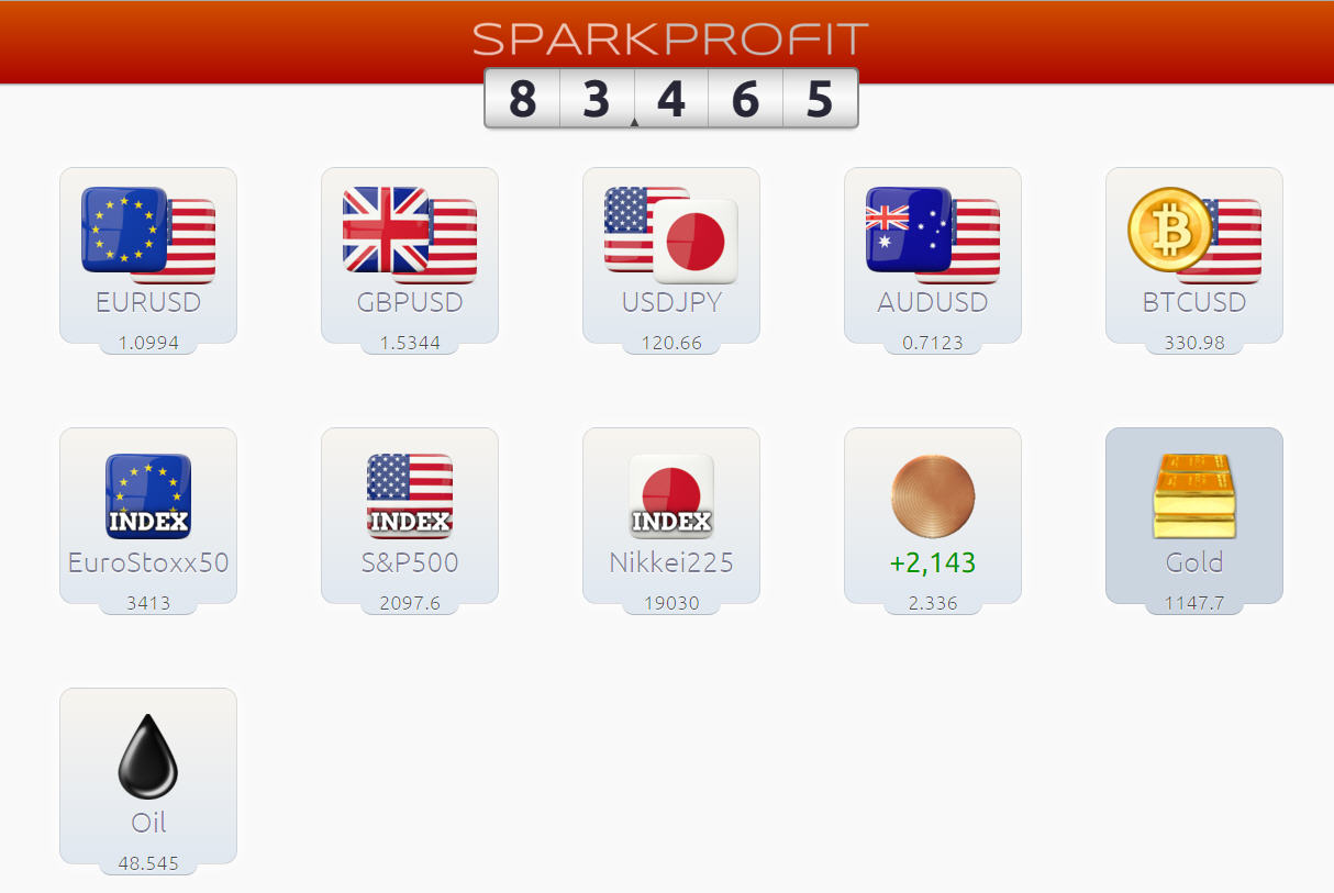 Castigi bani din evolutia pietei